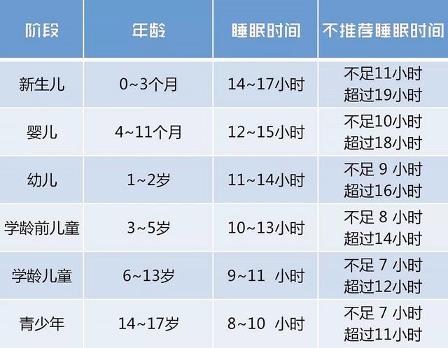 【你的育儿经】婴儿半夜总是“醒来”好几次，宝宝睡眠规律、应对策略，一文讲清