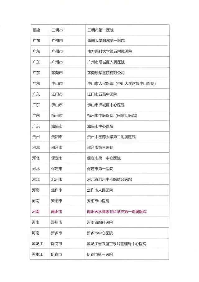 南阳医专一附院房颤中心、心衰中心先后通过国家级标准版认证