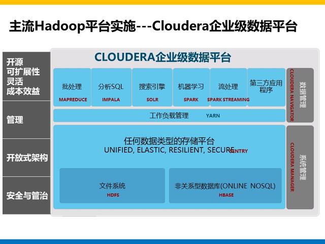 集团大数据平台和用户系统建设方案总结和分享