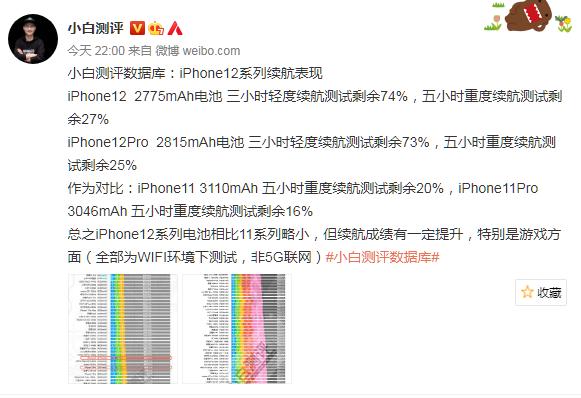 测试结果出来了！iPhone12续航时间超过11，网友：惊喜