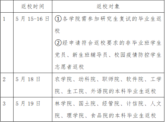『暖先生格调』这四地首批高校官宣开学时间！