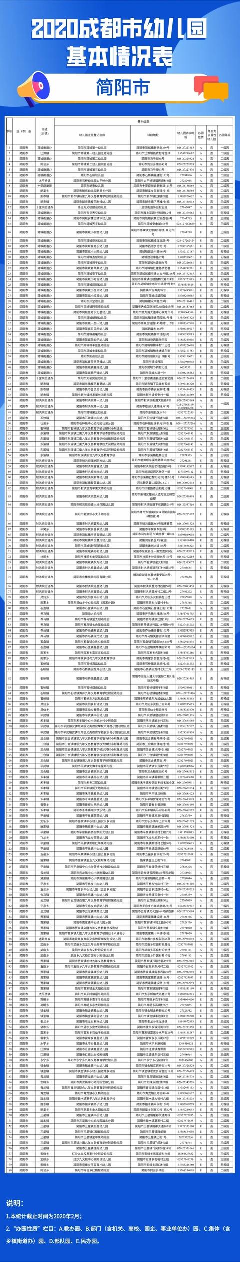 「你的育儿经」实用！2020年成都全市幼儿园名单看这里