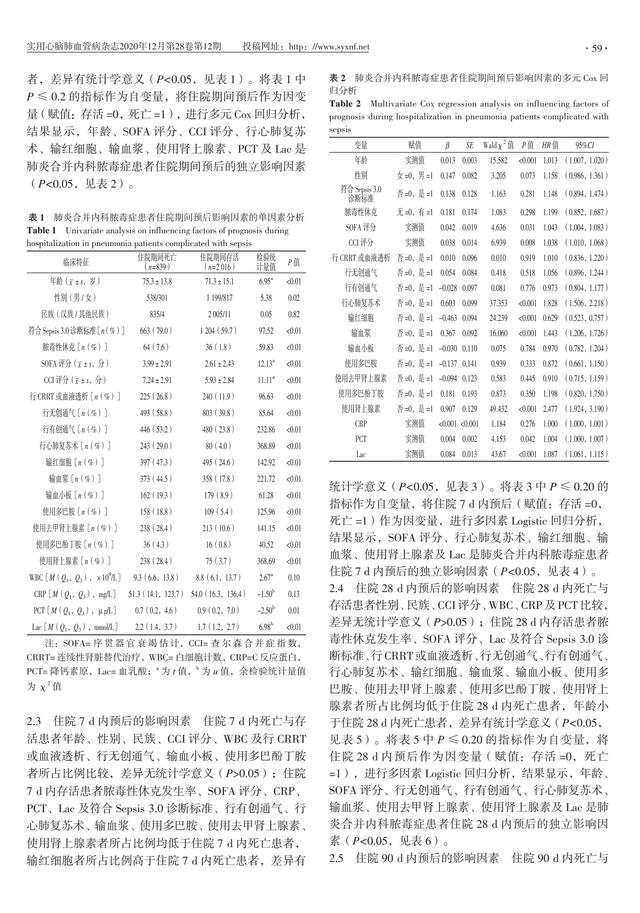 2 855 例肺炎合并内科脓毒症患者预后影响因素研究