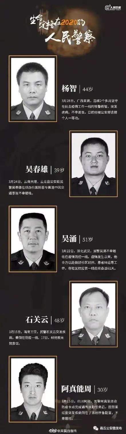 致敬！那些生命定格在2020的人民警察