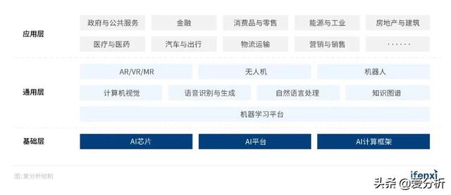 2020爱分析·中国人工智能厂商全景报告征集