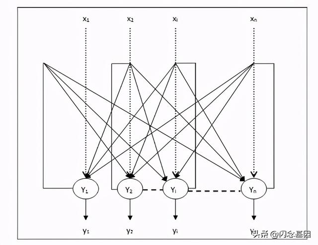 Hopfield Network 霍普菲尔德网络入门