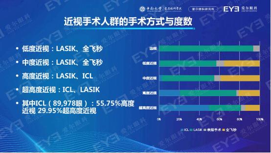 手术|国人近视手术白皮书重磅发布，过去两年近视手术量增长近75%
