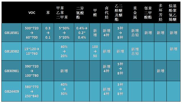 科普丨涂料新标知多少