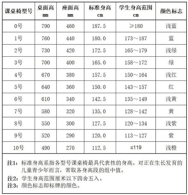 桌椅|买完学习桌就万事大吉了？家长们还需掌握这项技能