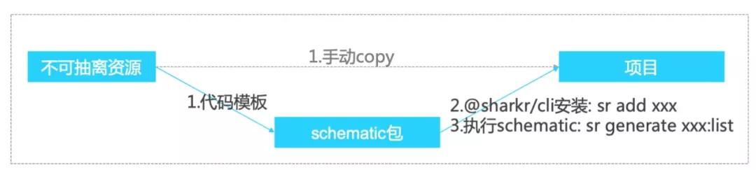 从 Angular转到 React，网易严选的前端工程化实践