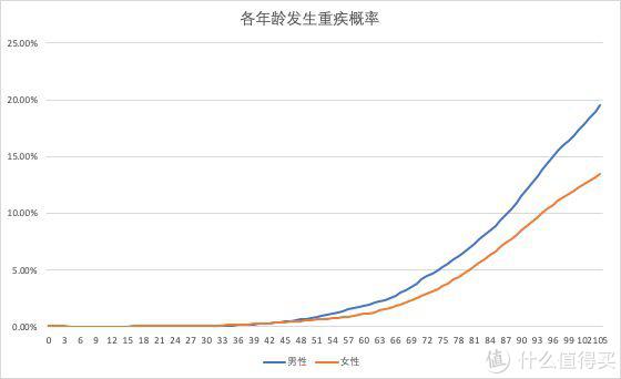 支付宝相互宝，到底怎么样，值不值得推荐