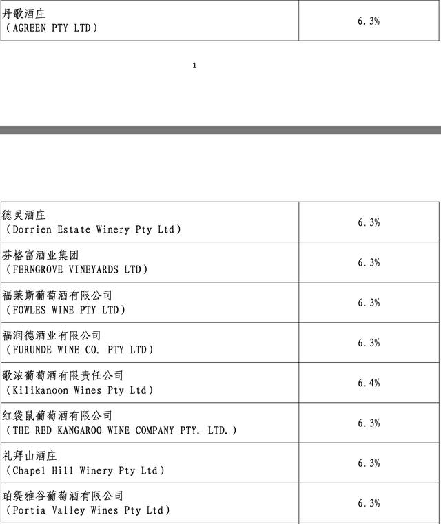 中国出手，澳大利亚60亿的生意遭打击！张裕股价一度大涨5%