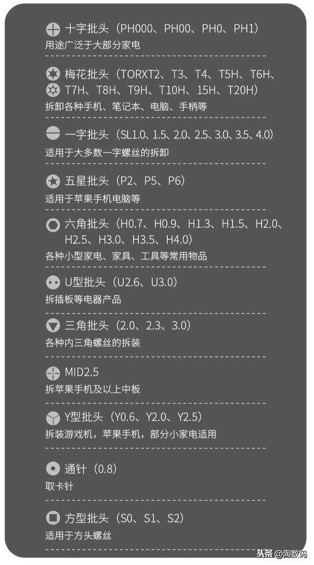 S2淬火钢成廉价标杆：24元洛氏硬度HRC60+拆机工具组合
