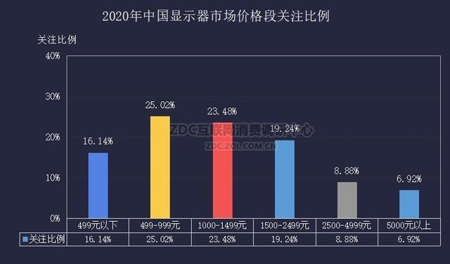 2020年显示器ZDC报告：百花齐放的时代或将来临