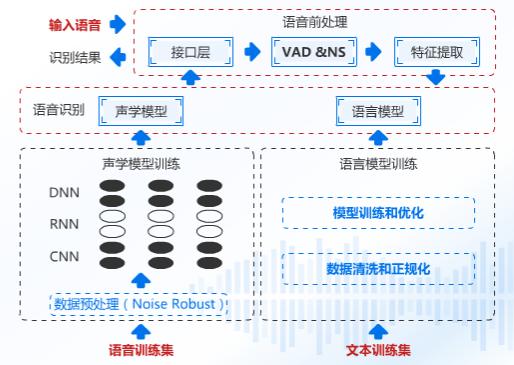 人机交互过程拆解：是什么？怎么做？