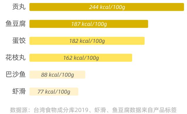 真心推荐：火锅其实很健康