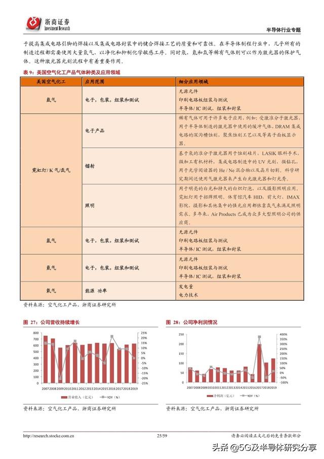 半导体制造“血液”——电子气体