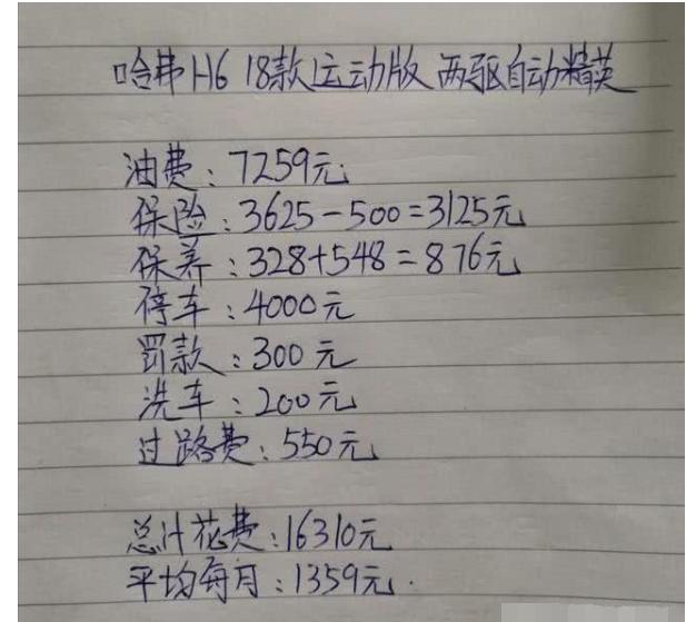 哈弗H6开了三年，车主晒出养车账本，每一条都很扎心