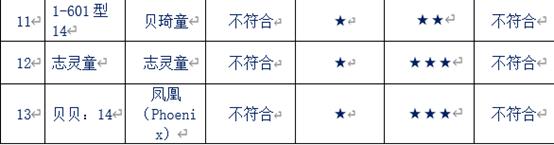 #中国江苏网#儿童自行车、玩具电动车是否安全?快看南京市消协比较试验
