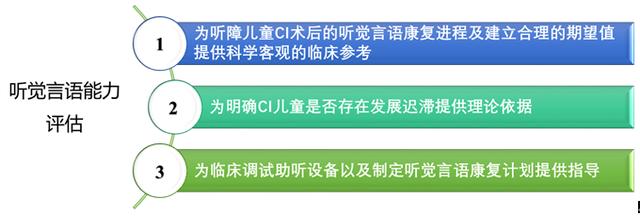 你的育儿经:关于儿童人工耳蜗的这些事儿