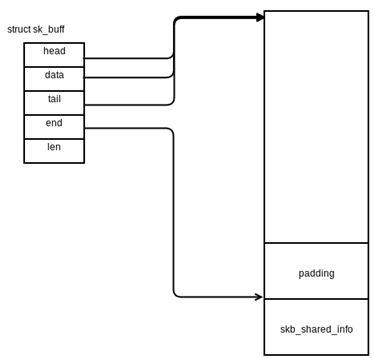 理解 Linux网络栈（1）：Linux 网络协议栈简单总结