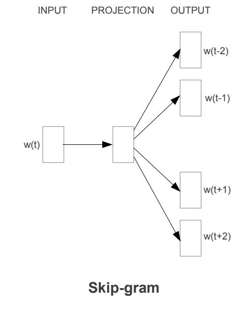 自然语言处理（NLP）入门