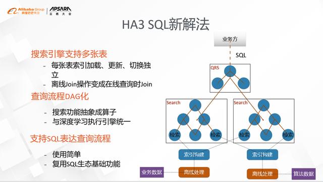 搜索引擎新架构：与SQL不得不说的故事