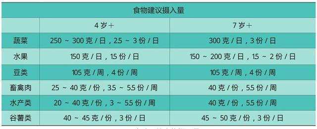 「超级宝妈」儿科医生提醒：补钙≠长高，真正决定身高的是这个