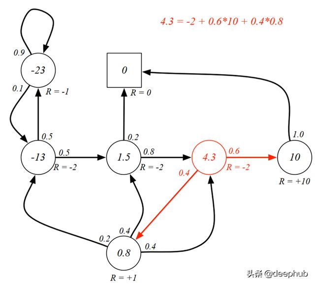 强化学习的最基本概念马尔可夫决策过程简介