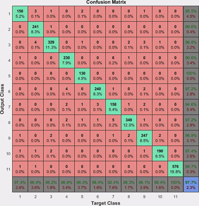 简单的BP网络识别液晶中的数字实验