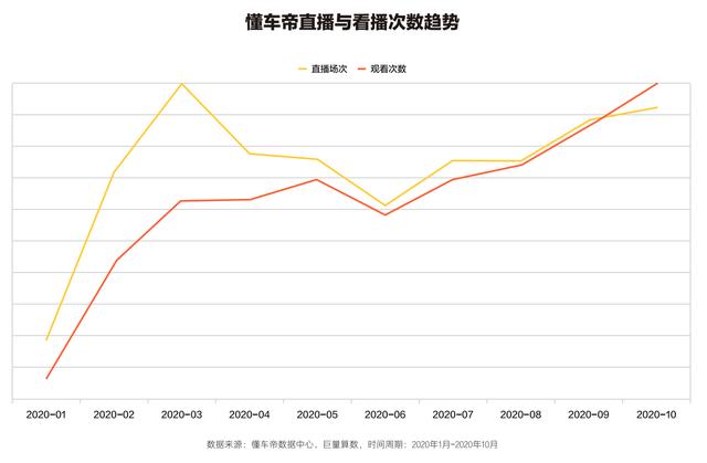 懂车帝发布白皮书：汽车直播、线上场景成行业关注重点