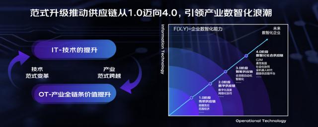 JDD 2020召开：京东智联云为产业数智化注入不竭动力 成实体经济未来增长支点