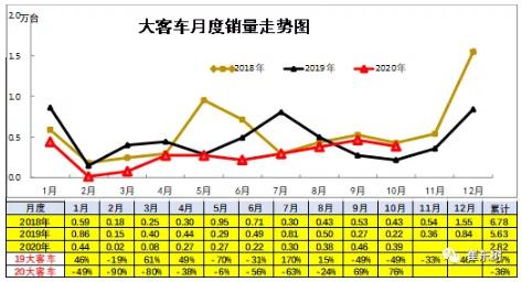 新能源车在大客车市场面临突破的挑战