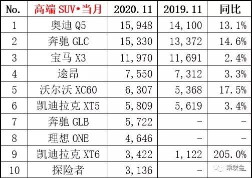 11月份国内乘用汽车销量排行榜公布，准备购车的朋友值得关注