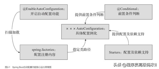 大牛深入解析SpringBoot核心运行原理和运作原理源码