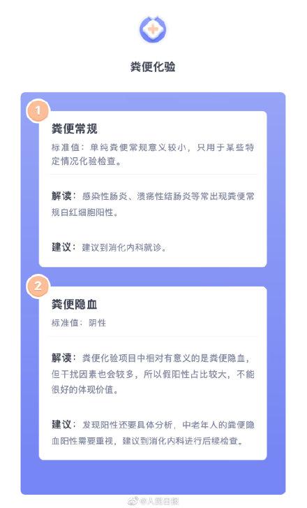 体检|有些指标异常不是病！30个项目带你读懂体检报告