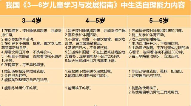 『你的育儿经』携手抗疫情，家中快乐学（十二）：《不要让超长假期夺走幼儿的自理能力》