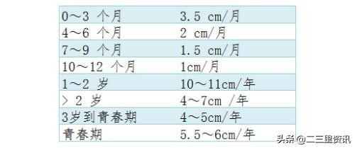『超级宝妈』【身边好医生】孩子长得慢不慢？这条“线”来告诉你