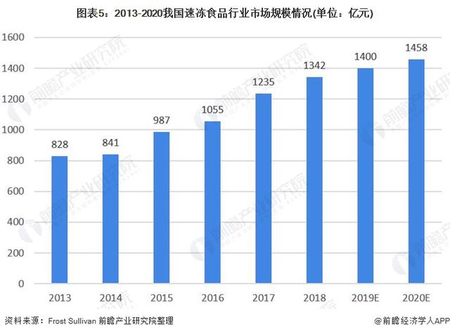 大数据告诉你：称霸北方餐桌的饺子，到南方也不怂啊