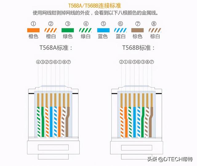 RJ45和RJ11水晶头的区别，终于看明白了，一张图太实用了