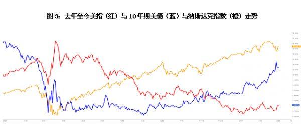 国债|谭雅玲：美联储货币政策维持至2023年？有点难