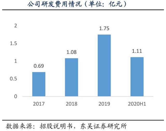 格林美、中伟股份、华友钴业，新能源车电池前驱材料哪家强？