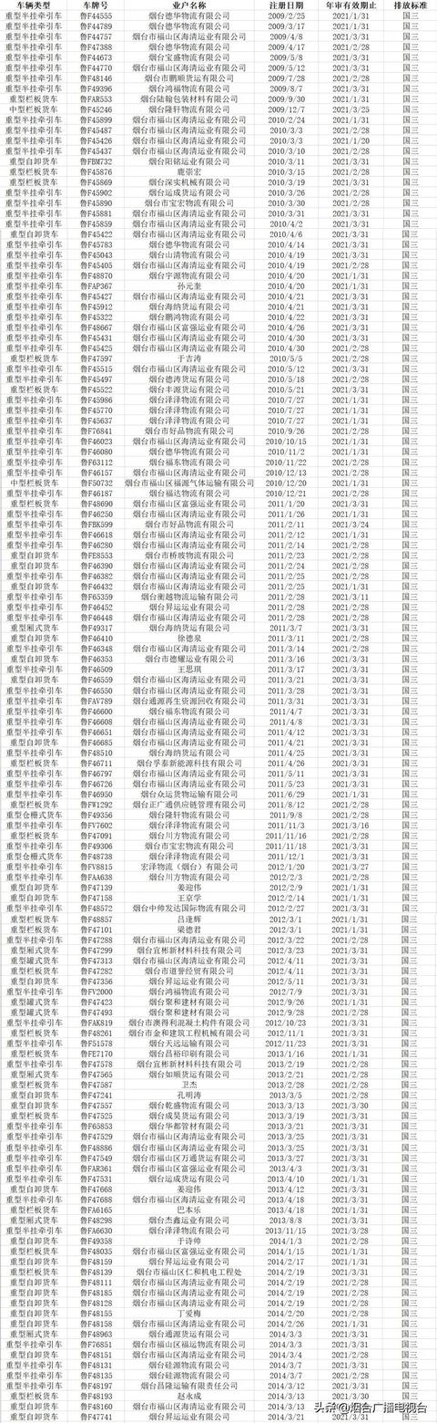 福山区关于分期、分批注销国三营运柴油货车《道路运输证》的公告