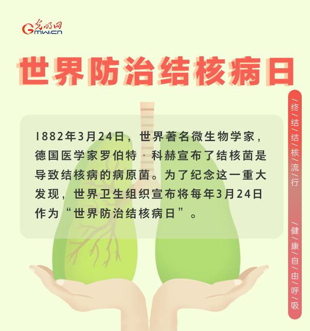 结核病|世界防治结核病日｜终结结核流行，健康自由呼吸
