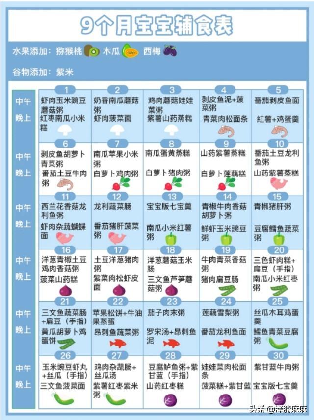 [超级宝妈]6-12月宝宝辅食添加计划表(每日每顿具体吃什么都有)