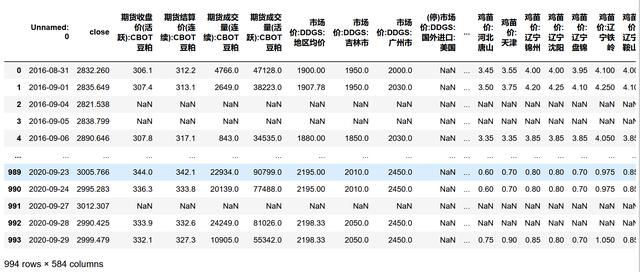 python特征选择SelectKBest实战：期货相关特征