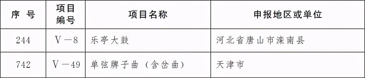 共计|螺蛳粉、沙县小吃…这波非遗名录太“香”了！快看咱河北有哪些