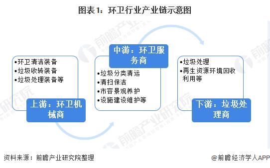 「全国能源信息平台」2020年中国环卫行业发展现状与趋势分析 环卫车领域迎来电动化、智能化的创新革命