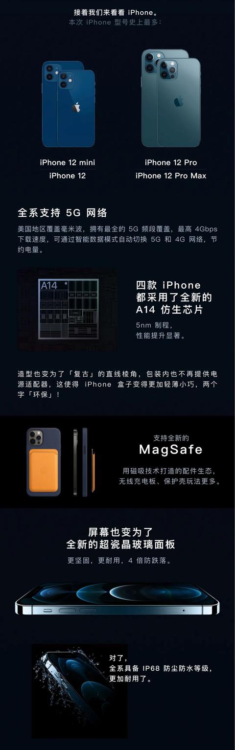 一图带你看懂 Apple 10 月新品发布会