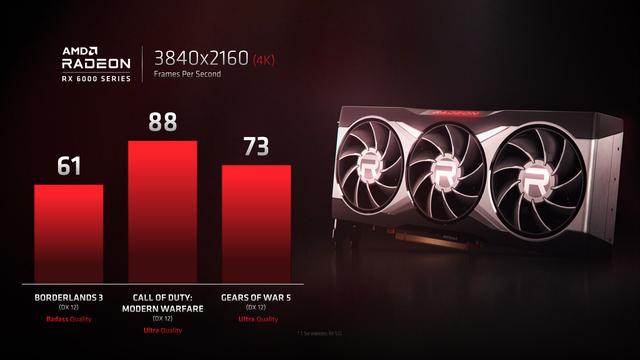 RX 6000和RTX 3080到底谁更强？实测结果惊人